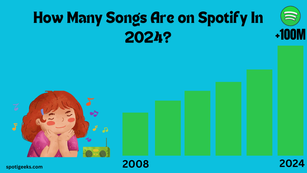 How Many Songs Are on Spotify In 2024?
