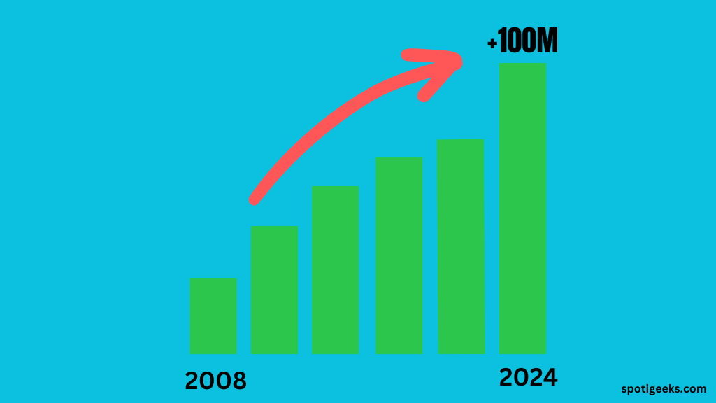 How Many Songs Are on Spotify In 2024?